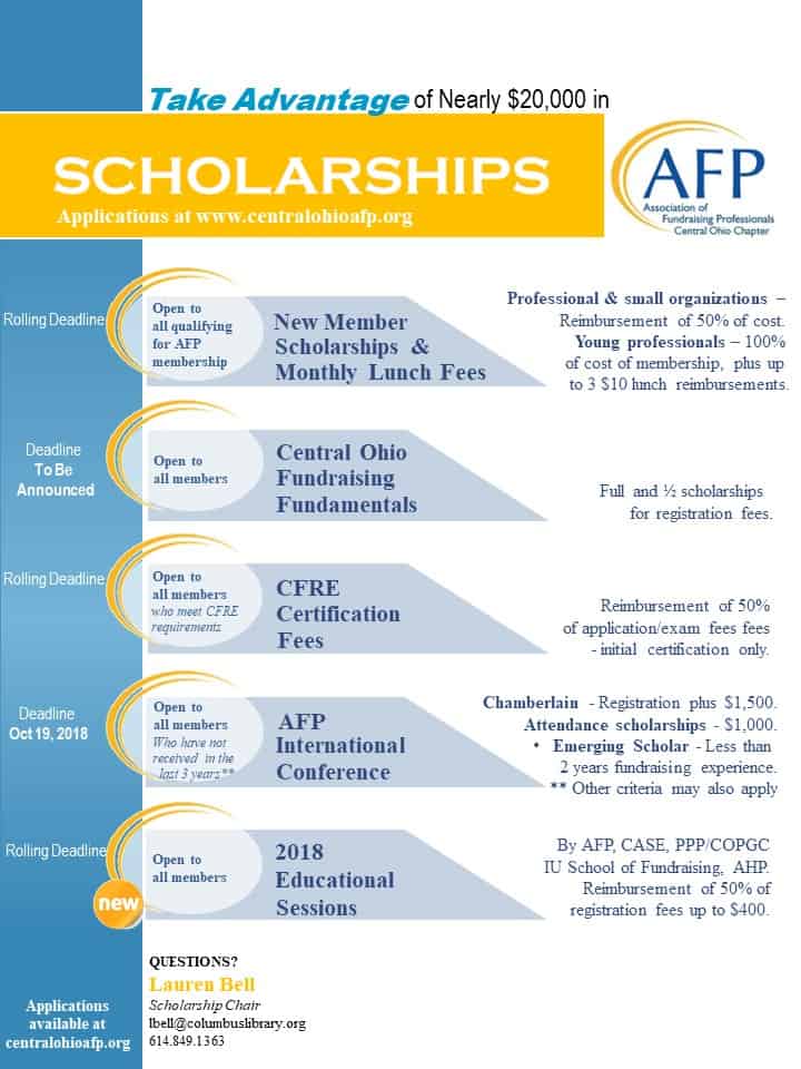 Central Ohio AFP » Scholarship Program